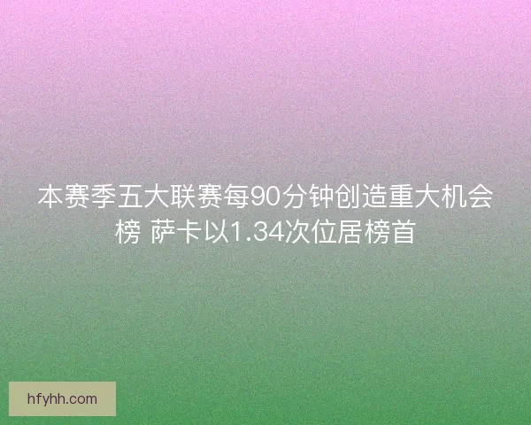 本赛季五大联赛每90分钟创造重大机会榜 萨卡以1.34次位居榜首